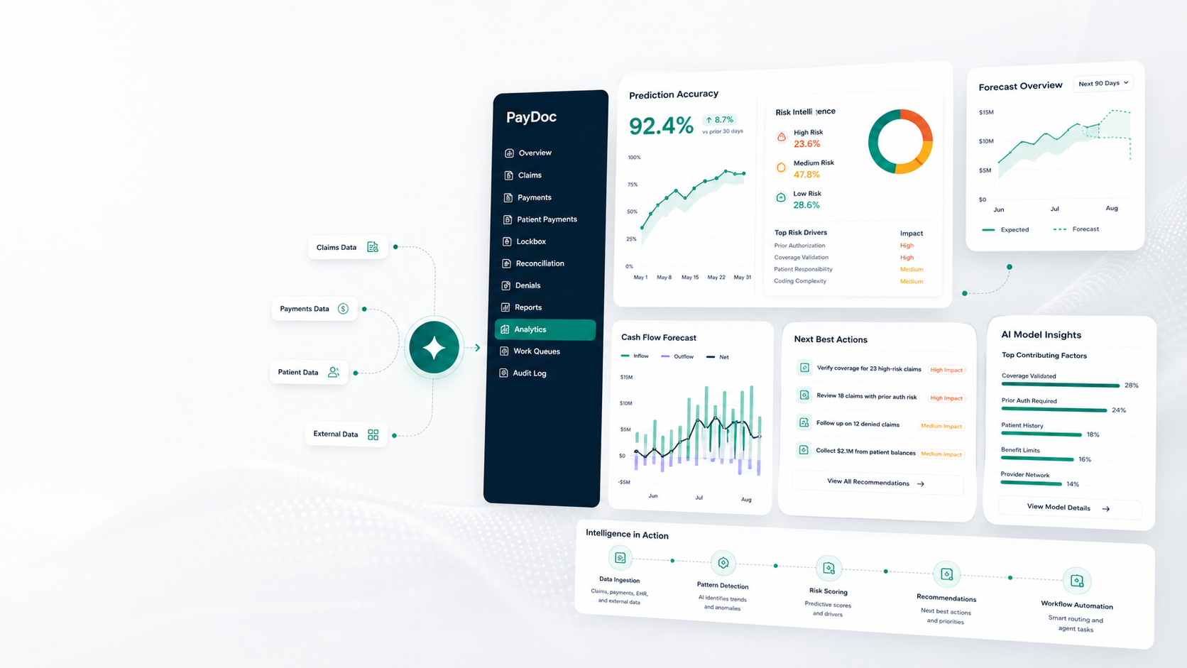Illustration of predictive analytics, forecasts, and next best actions