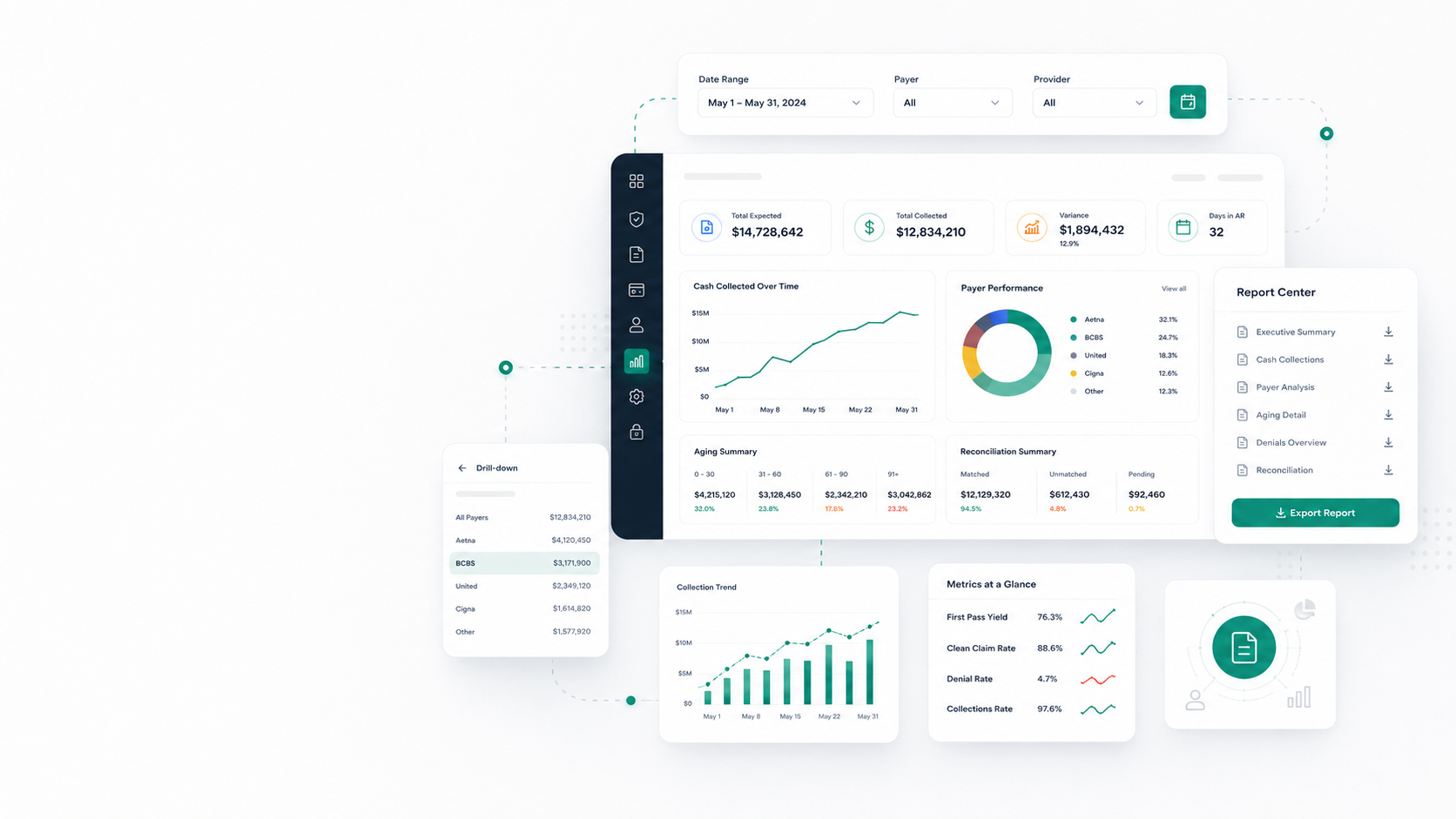 Illustration of BI and reporting dashboards with drill-down financial analytics.