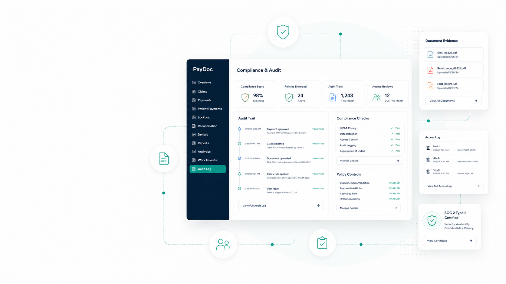 Illustration of compliance checks, audit trails, and document evidence