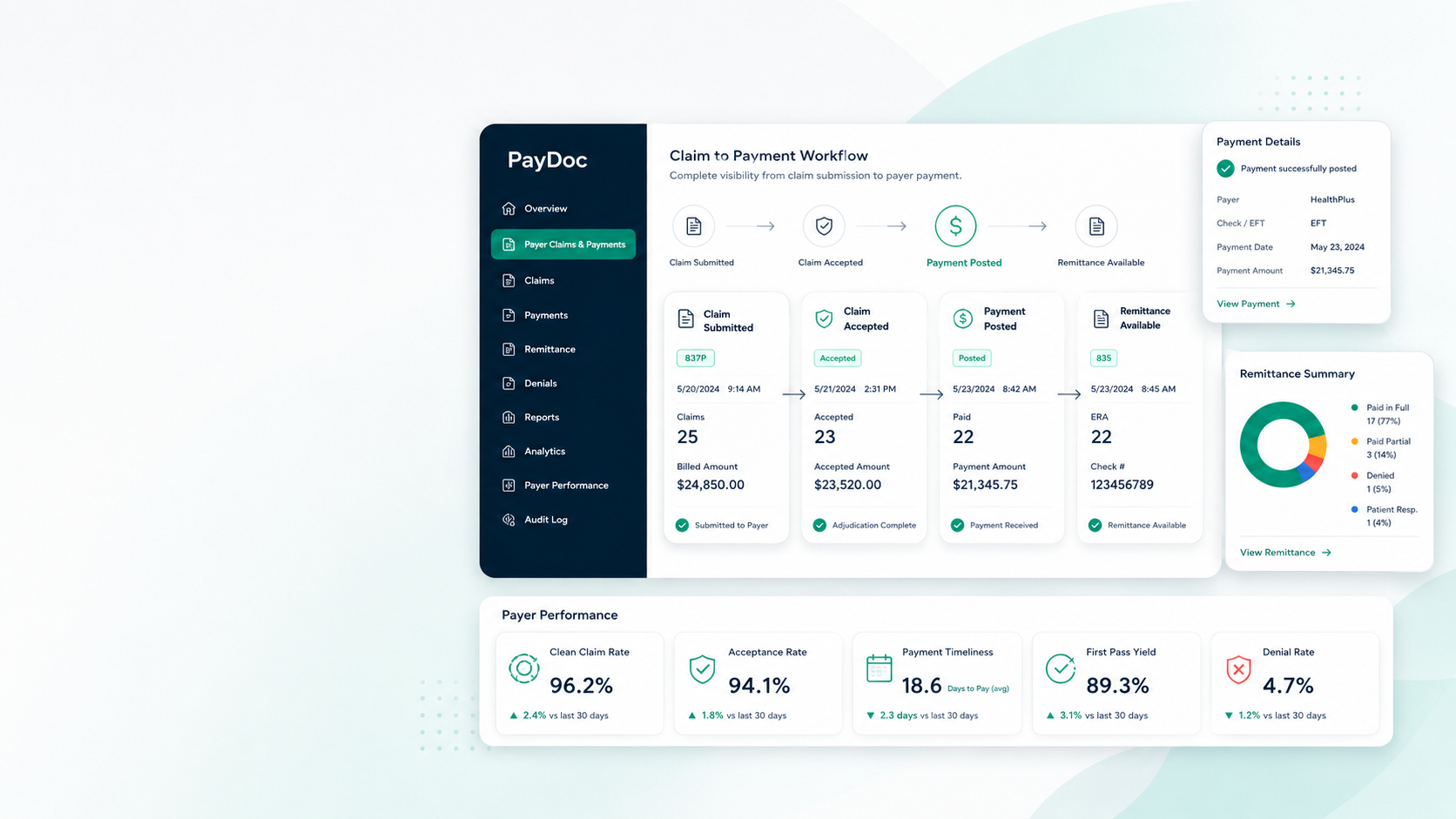 Illustration of a claim-to-payment workflow dashboard